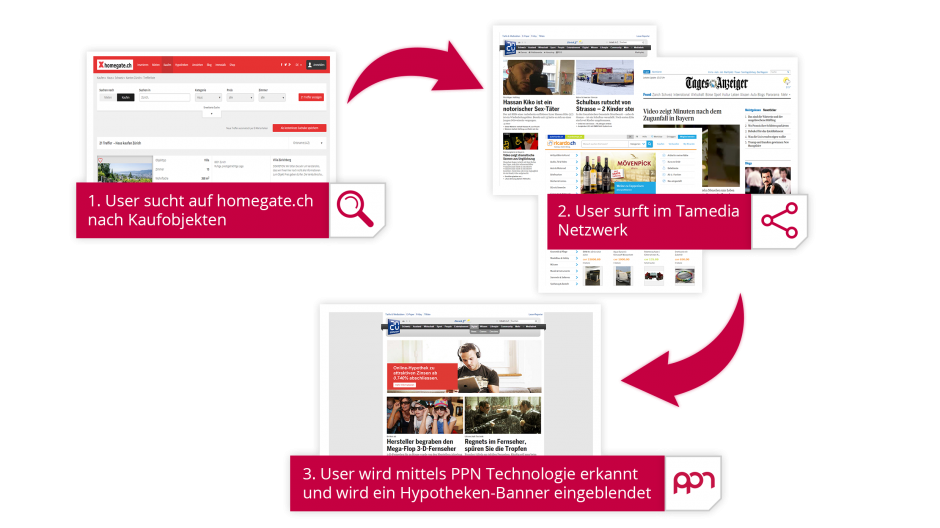 Tamedia: Plattform für personalisierte Werbung lanciert