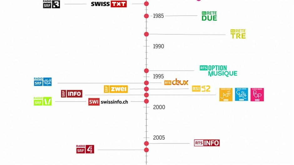No Billag: Fakten für die gehaltvolle Diskussion