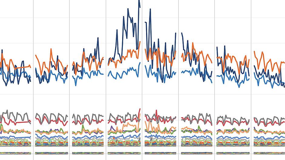 Onlineforschung: Ohne SRG nur noch ein Duell an der Spitze